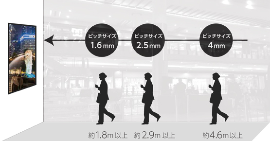 ピッチと視認距離の目安