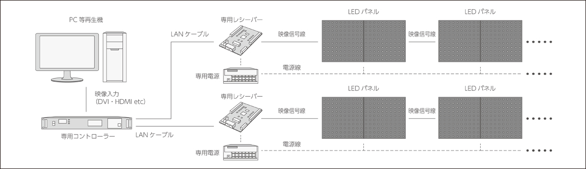 SYSTEM CONFIGURATION　システム構成図