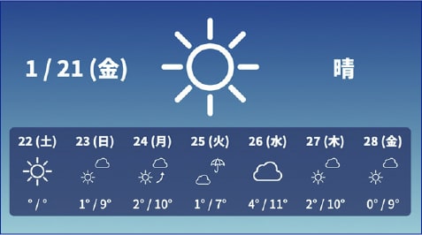 天気予報のデザインイメージ