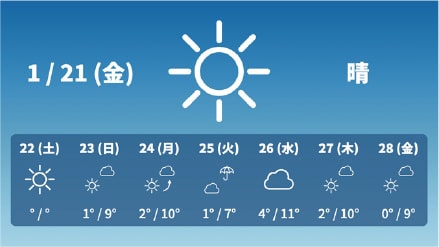 週間天気予報イメージ