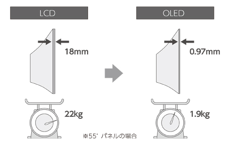 薄さ、重量の比較